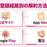 dアニメストア 登録経路別解約方法