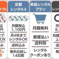 TSUTAYA DISCAS 料金プラン