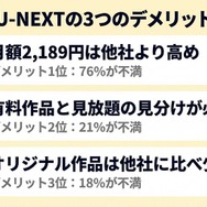 U-NEXTの3つのデメリット一覧