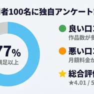 U-NEXTアンケート調査結果