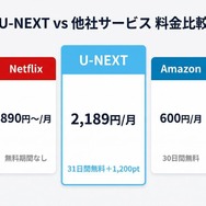 U-NEXTと他社サービス料金比較