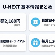U-NEXT基本情報まとめ
