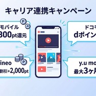U-NEXTキャリア連携キャンペーン比較