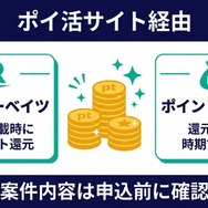 U-NEXTポイ活サイト経由のポイント還元