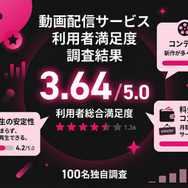 DMM TVの評判・口コミ調査結果