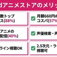 dアニメストアのメリット