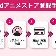 dアニメストアの登録手順