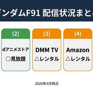 ガンダムF91 配信状況まとめ