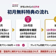クランクイン！ビデオ 初回特典の条件と流れ