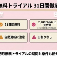 dアニメストア 初月無料トライアル