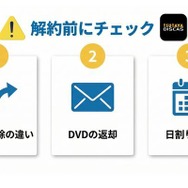 TSUTAYA DISCAS 解約前の確認ポイント