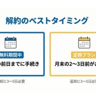 TSUTAYA DISCAS 解約のベストタイミング