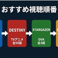 ガンダムSEED 見る順番