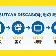 TSUTAYA DISCAS サービス概要