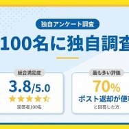 TSUTAYA DISCAS 独自アンケート調査結果