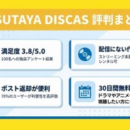 TSUTAYA DISCAS 評判まとめ