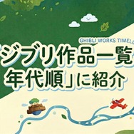 ジブリ作品一覧 年代順