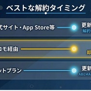 Disney+ 解約のベストなタイミング