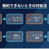 Disney+ 解約できない時の対処方法