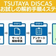 TSUTAYA DISCAS 解約手順4ステップ