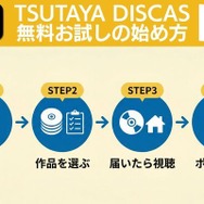 TSUTAYA DISCAS 無料お試しの登録手順