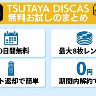 TSUTAYA DISCAS 30日間無料お試しまとめ