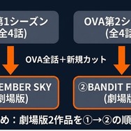 ガンダム サンダーボルト OVAと劇場版の見る順番