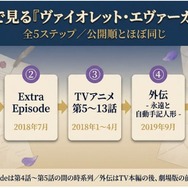 ヴァイオレットエヴァーガーデン 見る順番 時系列順