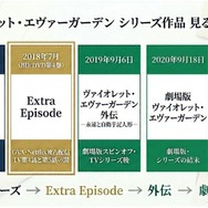 ヴァイオレット・エヴァーガーデン Extra Episode 見る順番ガイド
