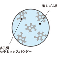 富士山消しゴム