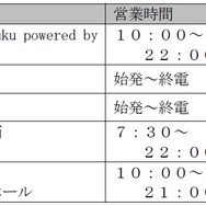 「銀河特急 ミルキー☆サブウェイ×京王電鉄」