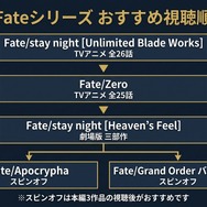 Fateおすすめ視聴順番