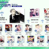 BLCD部門受賞作一覧