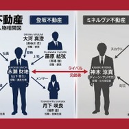 ドラマ『正直不動産2』 人物相関図