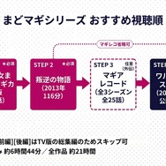 まどマギおすすめ視聴順