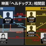 ヘラドックス 相関図