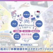 「Sanrio Games」の提供価値