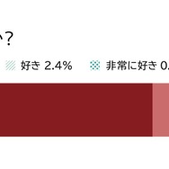 ランダムグッズに対して抱く感情と購入実態