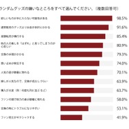 ランダムグッズが嫌いな理由