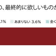 購買体験と転売