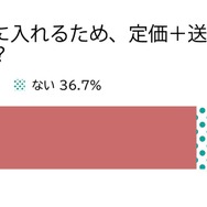 購買体験と転売