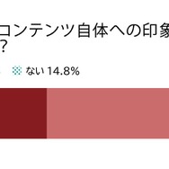 コンテンツへの影響