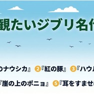 ジブリ 次に観たい名作5選
