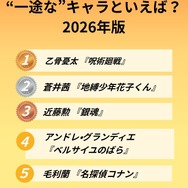 [“一途な”キャラといえば？ 2026年版]第１位～～第５位を一気に見る