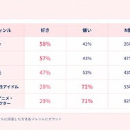 推しの「界隈別」で見ると、全く違う景色に