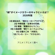 [“緑”がイメージカラーのキャラといえば？ 2026年版]第1位～第5位を一気に見る