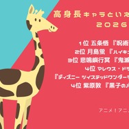 [高身長キャラといえば？ 2026年版]第１位～第５位を見る