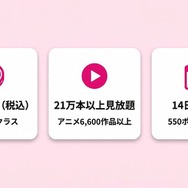 DMM TV 料金プランの3つのポイント