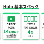 Hulu-基本スペック