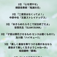 [好きな“アニメの名台詞”は？ 2026年版]第1位～第5位をまでを一気に見る